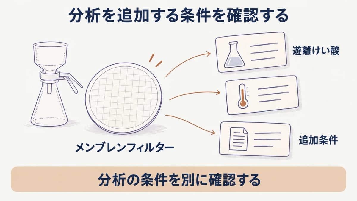 遊離けい酸の分析条件を示すメンブレンフィルターと追加条件