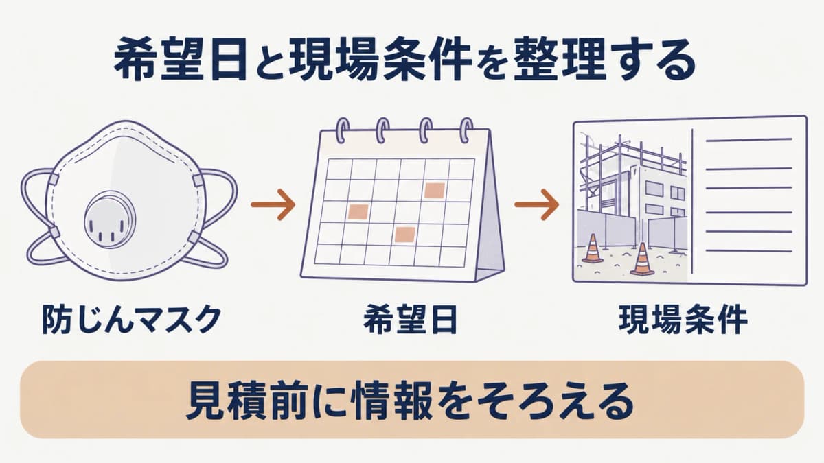見積条件を整理する防じんマスク