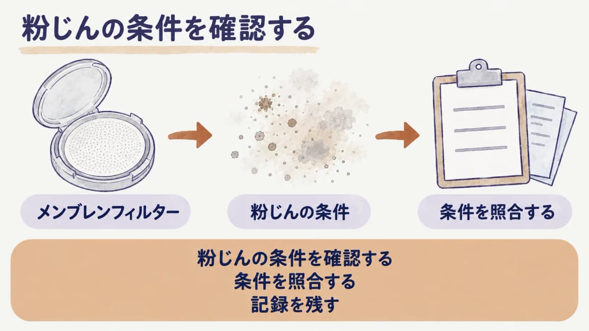 周期と保存を整理するメンブレンフィルター