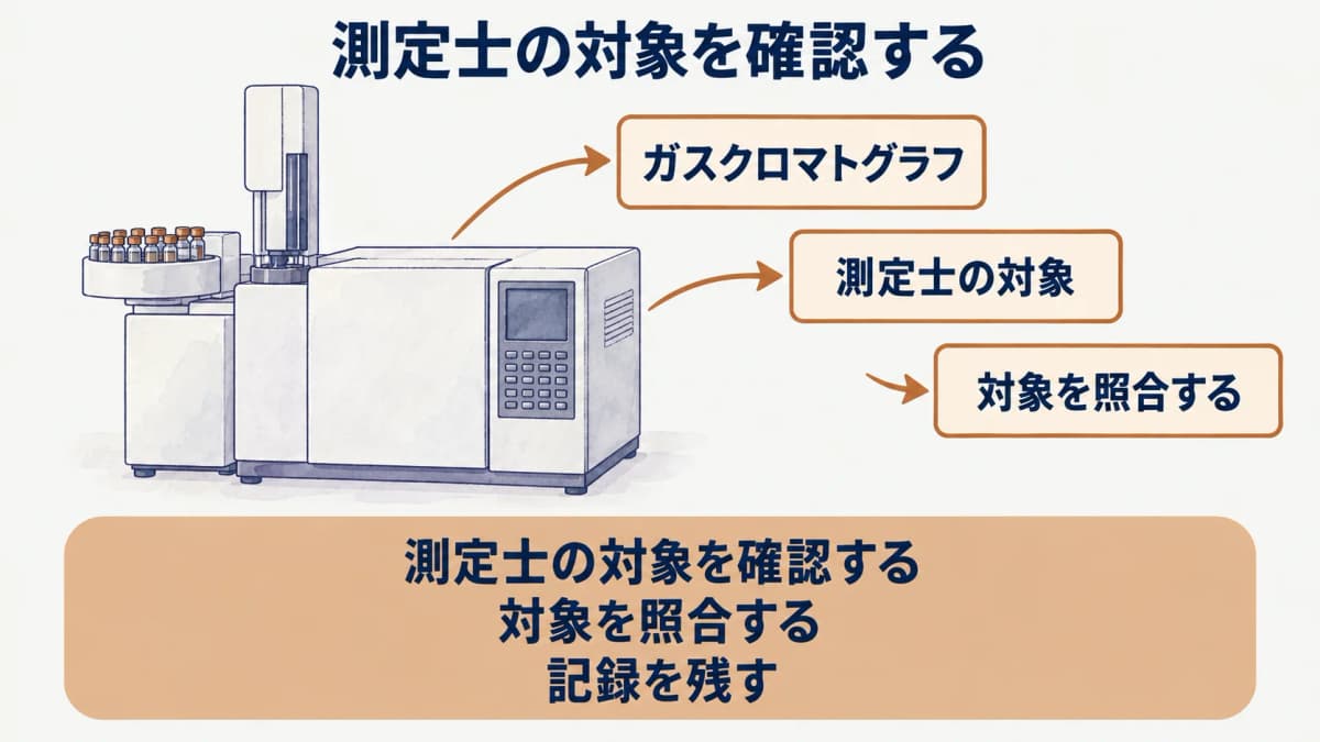 第一種と第二種の業務範囲を整理するガスクロマトグラフ