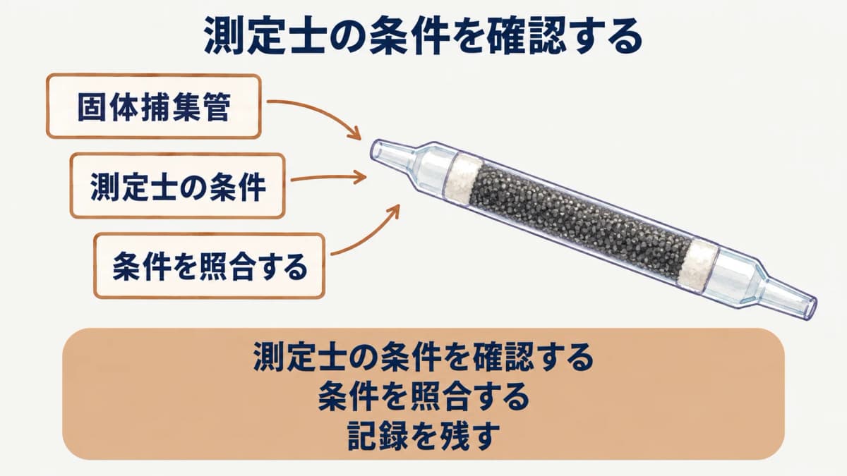 分析を含む測定内容を確認する固体捕集管
