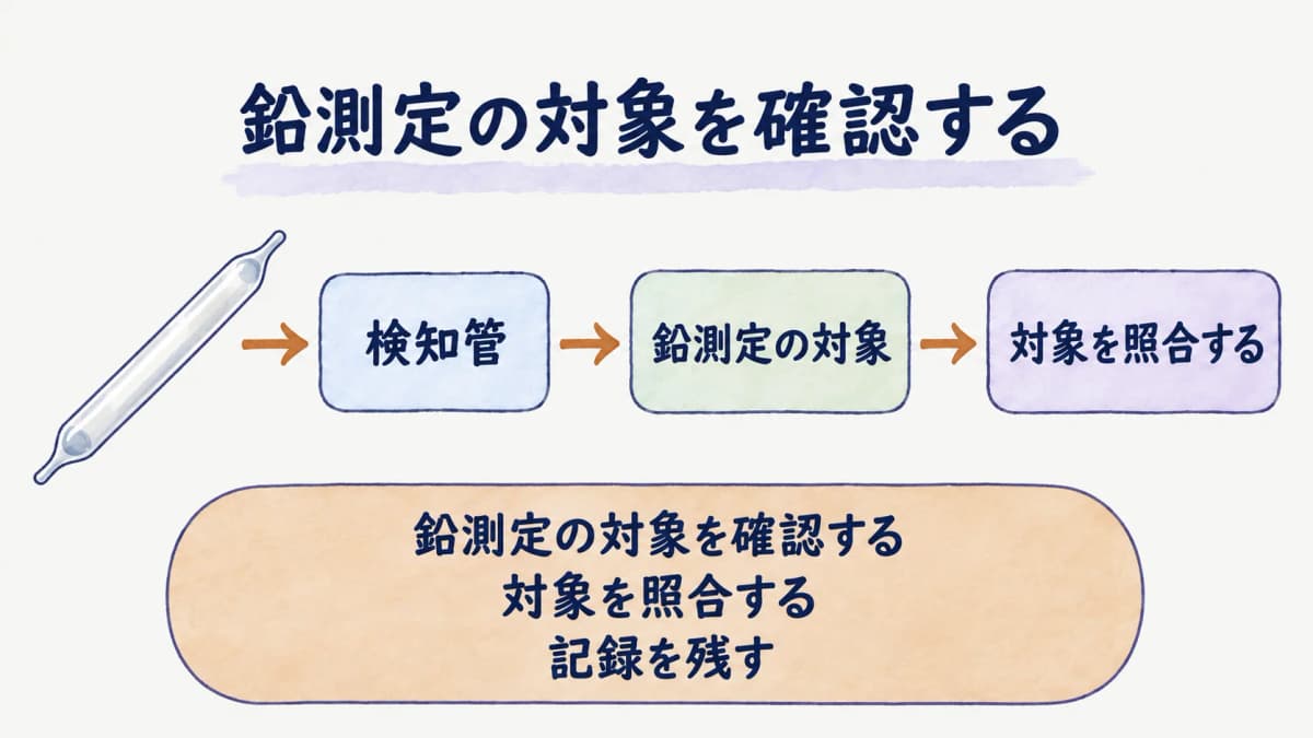 鉛業務の対象作業場を確認する検知管