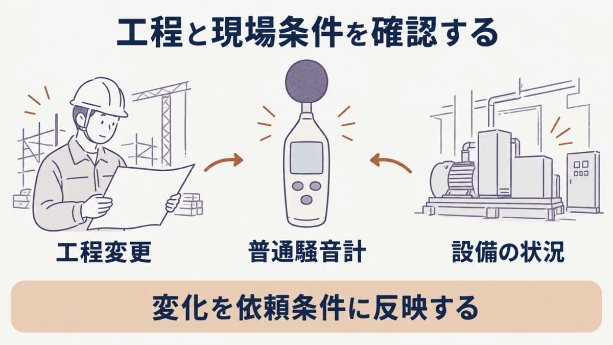 設備変更を共有する普通騒音計