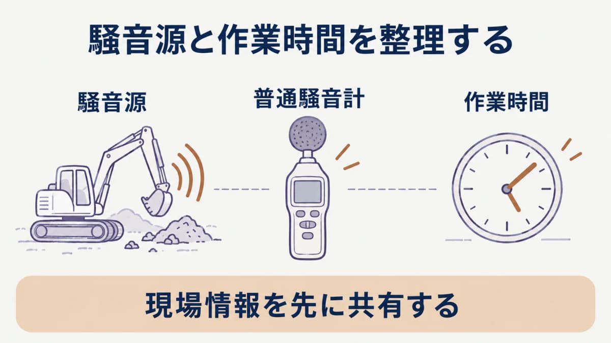 騒音源と作業時間を確認する普通騒音計