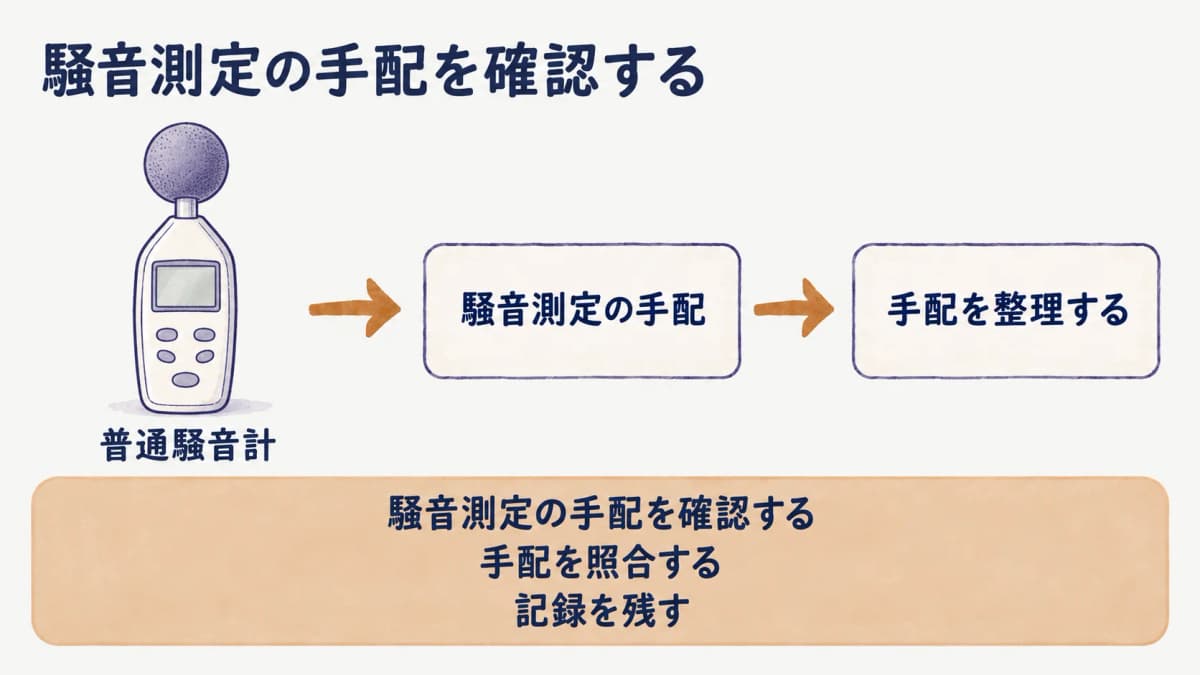 設備変更を共有する普通騒音計