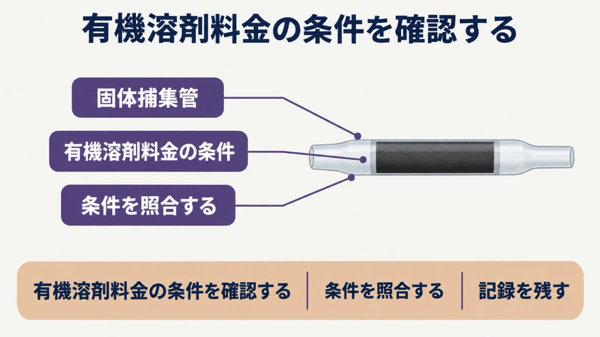 測定点と分析方法を確認する固体捕集管