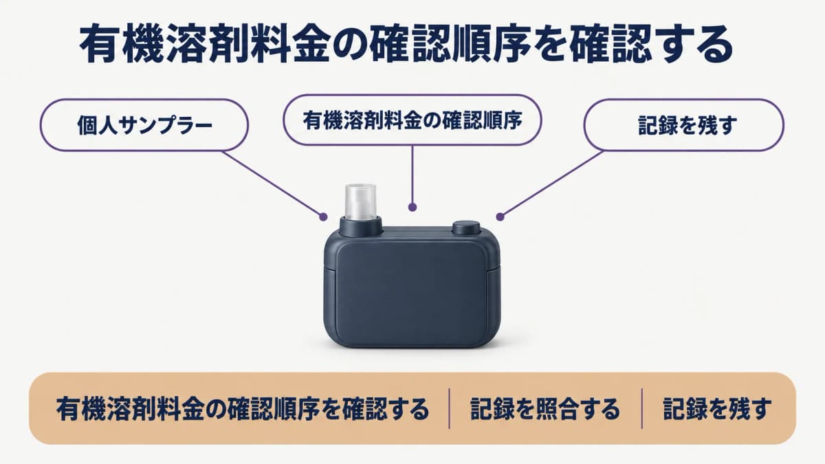 見積条件を整理する個人サンプラー