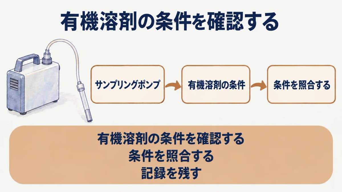 周期と記録を整理するサンプリングポンプ