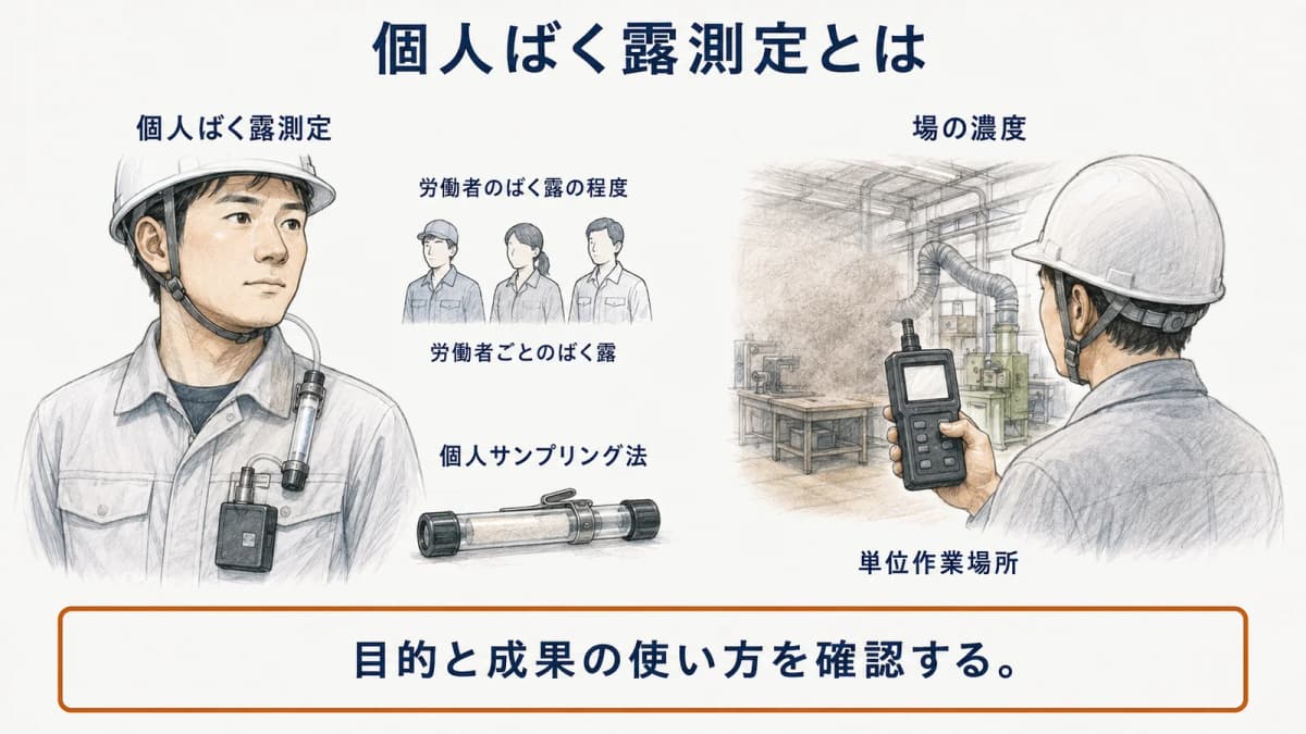 労働者の襟元に装着した試料採取機器でばく露の程度を把握する測定の全体像