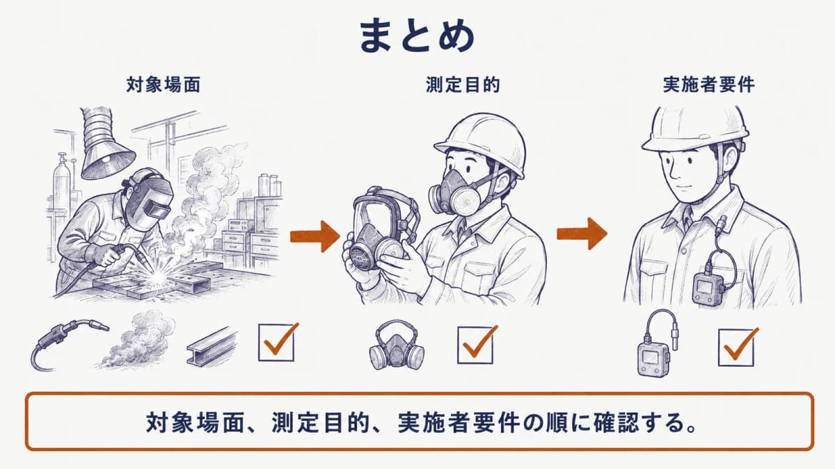 溶接トーチと防じんマスクを備えた作業場で対象場面と実施者要件を最後に確認するまとめの図