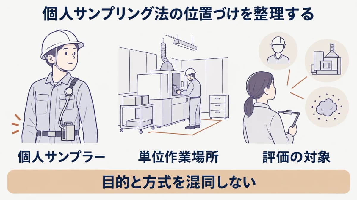 個人サンプリング法を確認する個人サンプラー