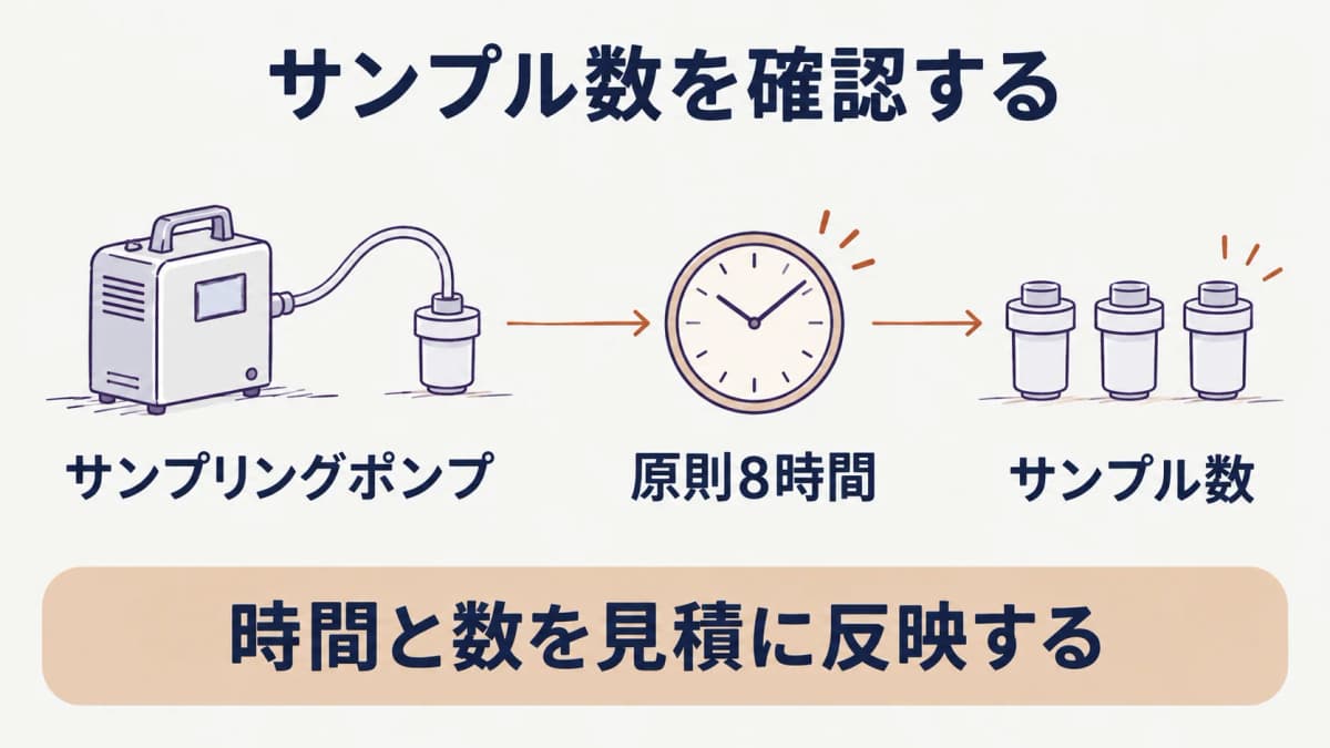 測定時間を確認するサンプリングポンプ