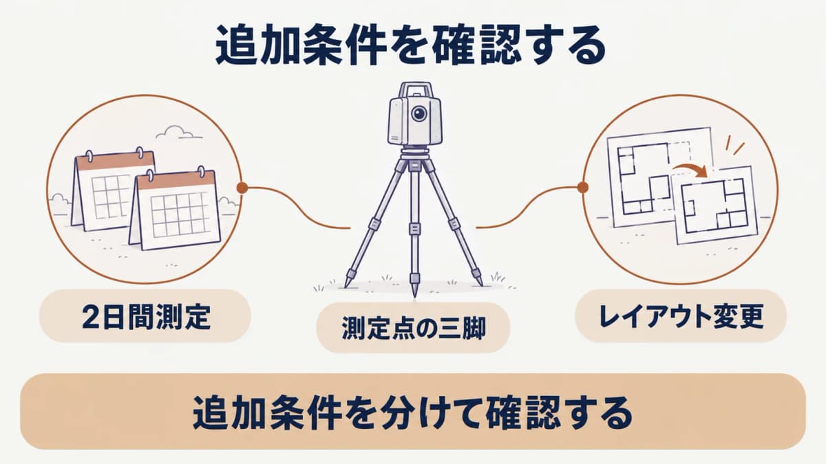 作業場の条件を共有する測定点の三脚