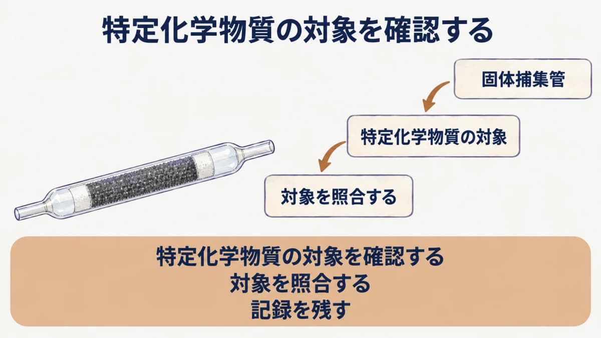 特定化学物質の対象を確認する固体捕集管