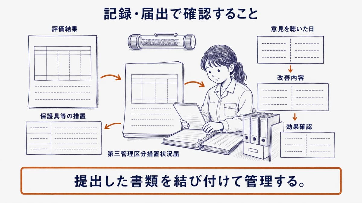 記録の紙面と捕集管を机に置き提出物と保存する情報を確認する図