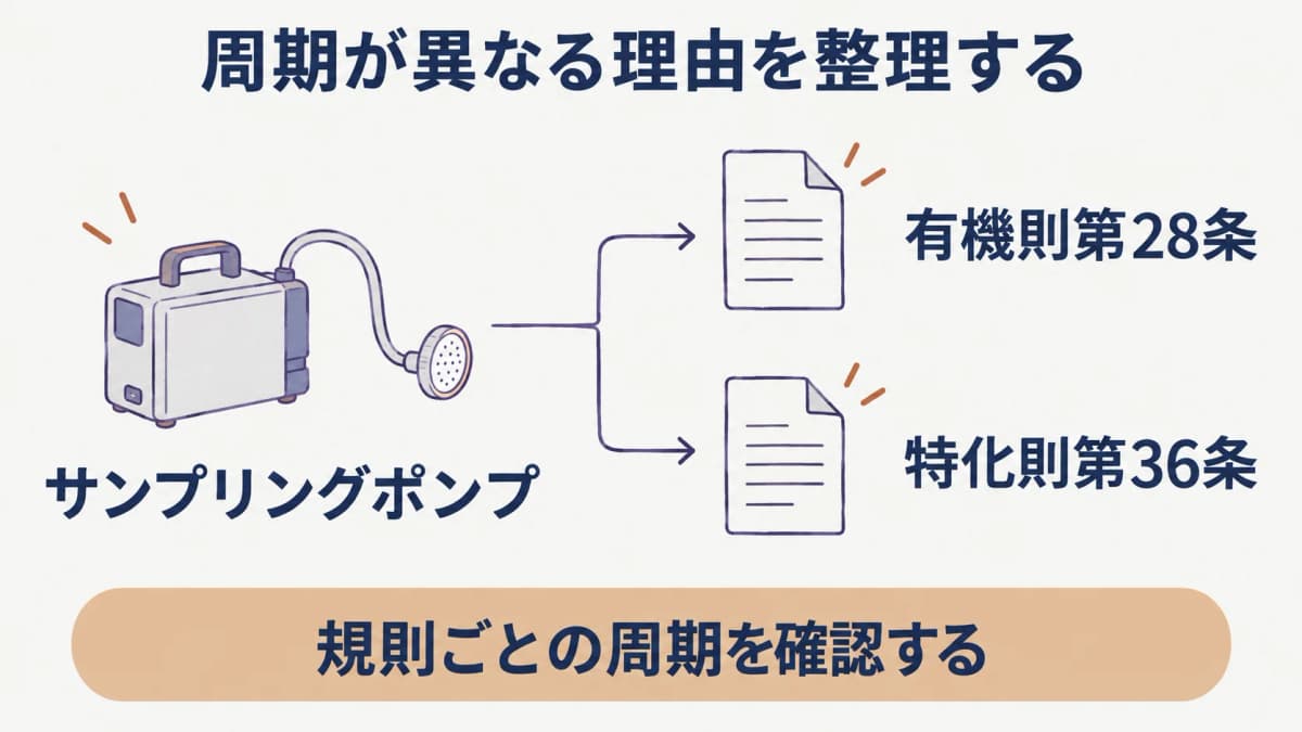 作業環境測定の年間予定を整理するサンプリングポンプ
