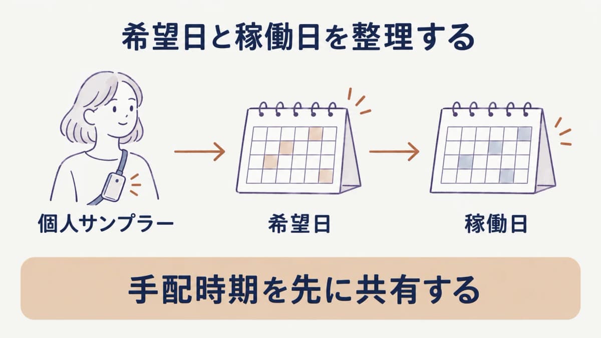 年間計画を見直す個人サンプラー