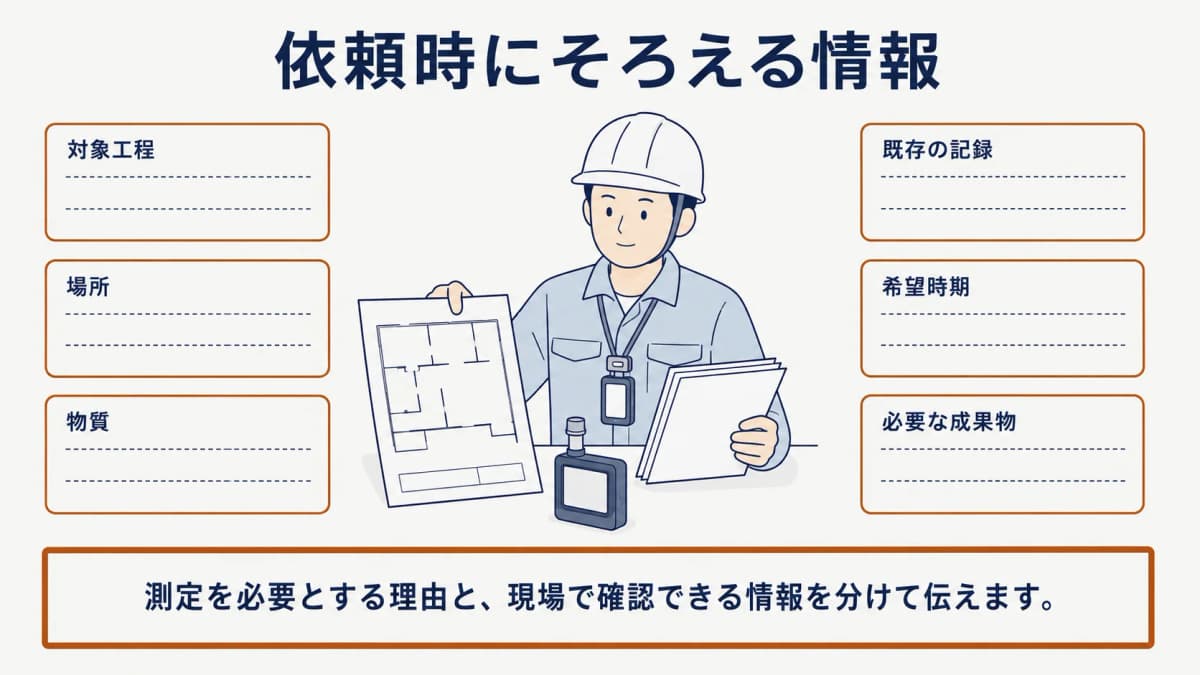 作業場の図面、デジタル粉じん計、作業者の襟元の試料採取機器をそろえる依頼準備の図