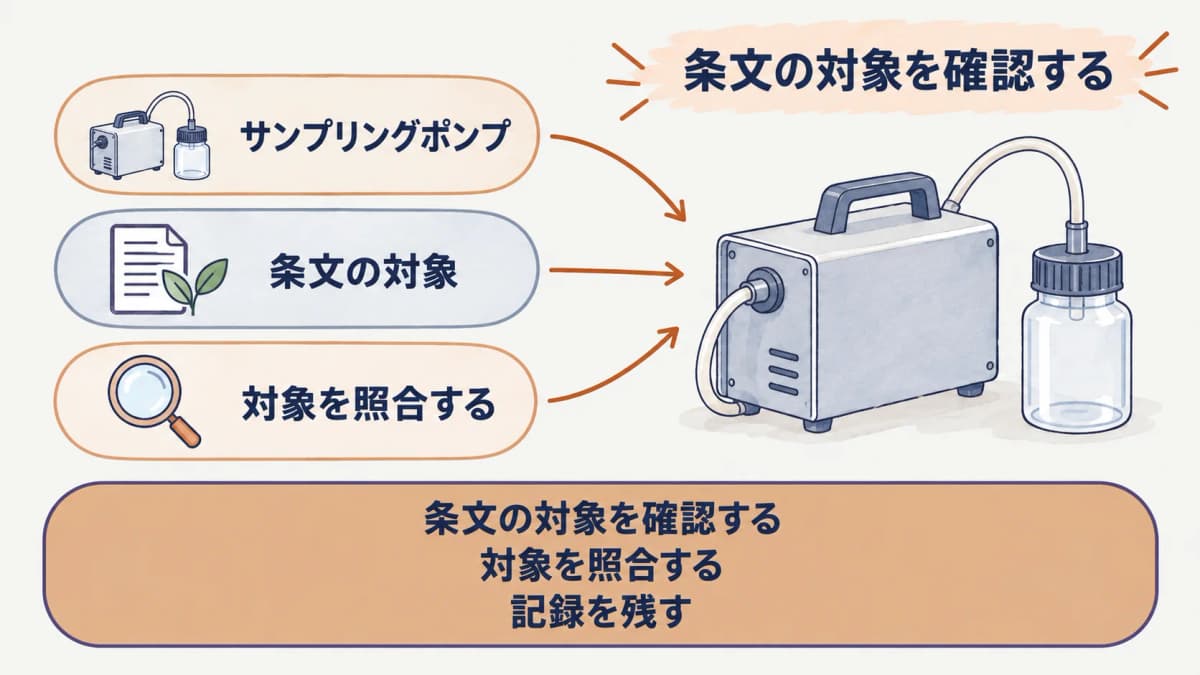 作業環境測定の義務と測定記録を確認するサンプリングポンプ
