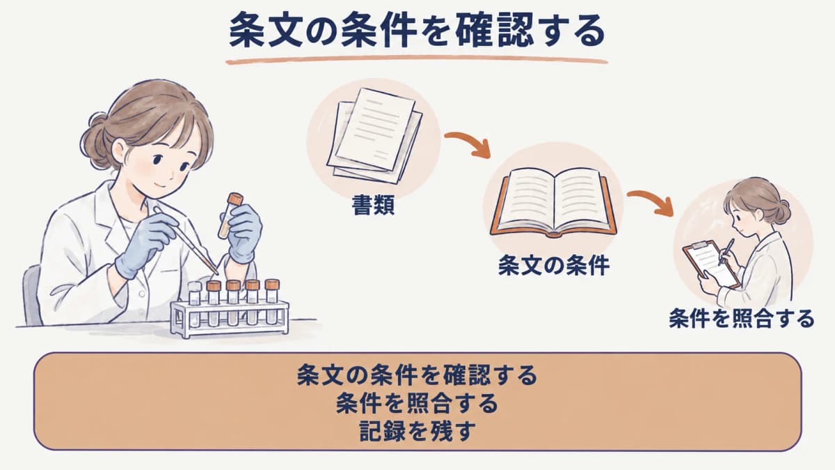 労働安全衛生法と作業環境測定法を分ける条文確認の書類
