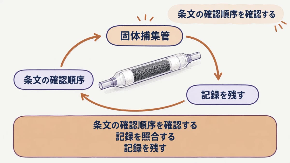 作業環境測定の確認事項を整理する固体捕集管