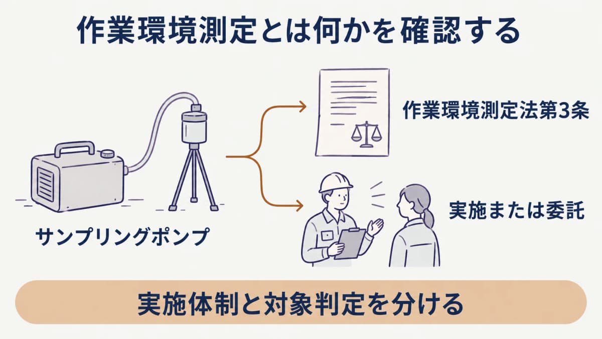 作業環境測定の依頼情報を整理するサンプリングポンプ