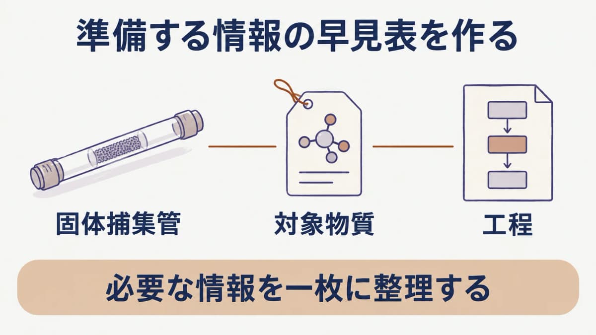 準備する情報を確認する固体捕集管