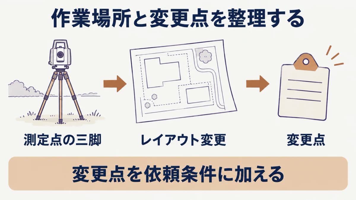 希望日と見積条件を確認する測定点の三脚