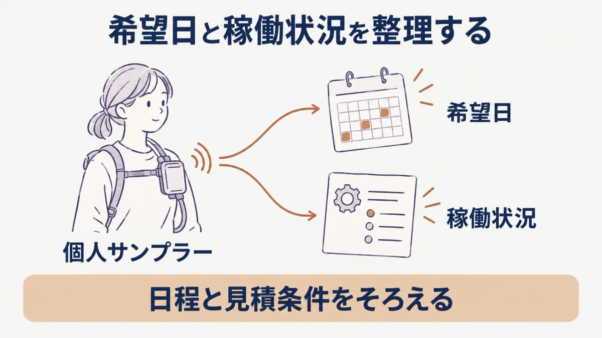作業環境測定の依頼内容を整理する個人サンプラー