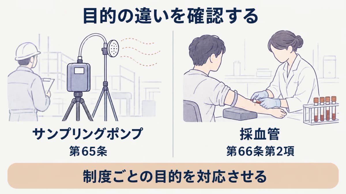 作業環境測定と特殊健康診断の違いを整理するサンプリングポンプ