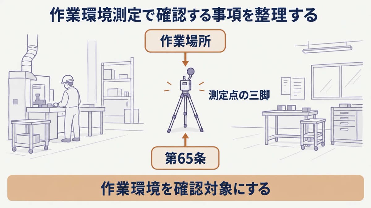 作業環境測定の確認事項を示す測定点の三脚