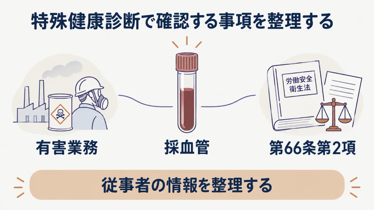 特殊健康診断の確認事項を示す採血管